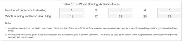 http://www.envirovent.com/images/uploads/image/systems/system-5/BR_table_5-1b.jpg